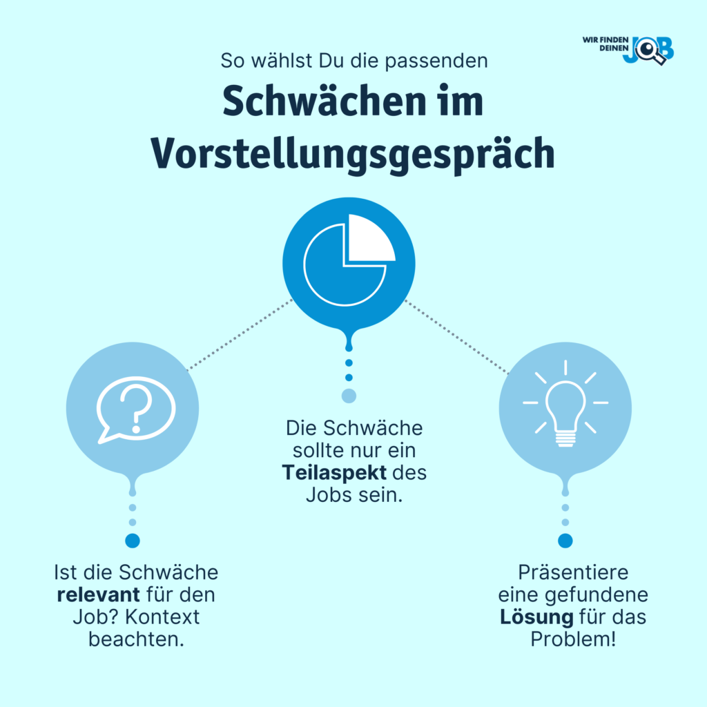 Grafik 
